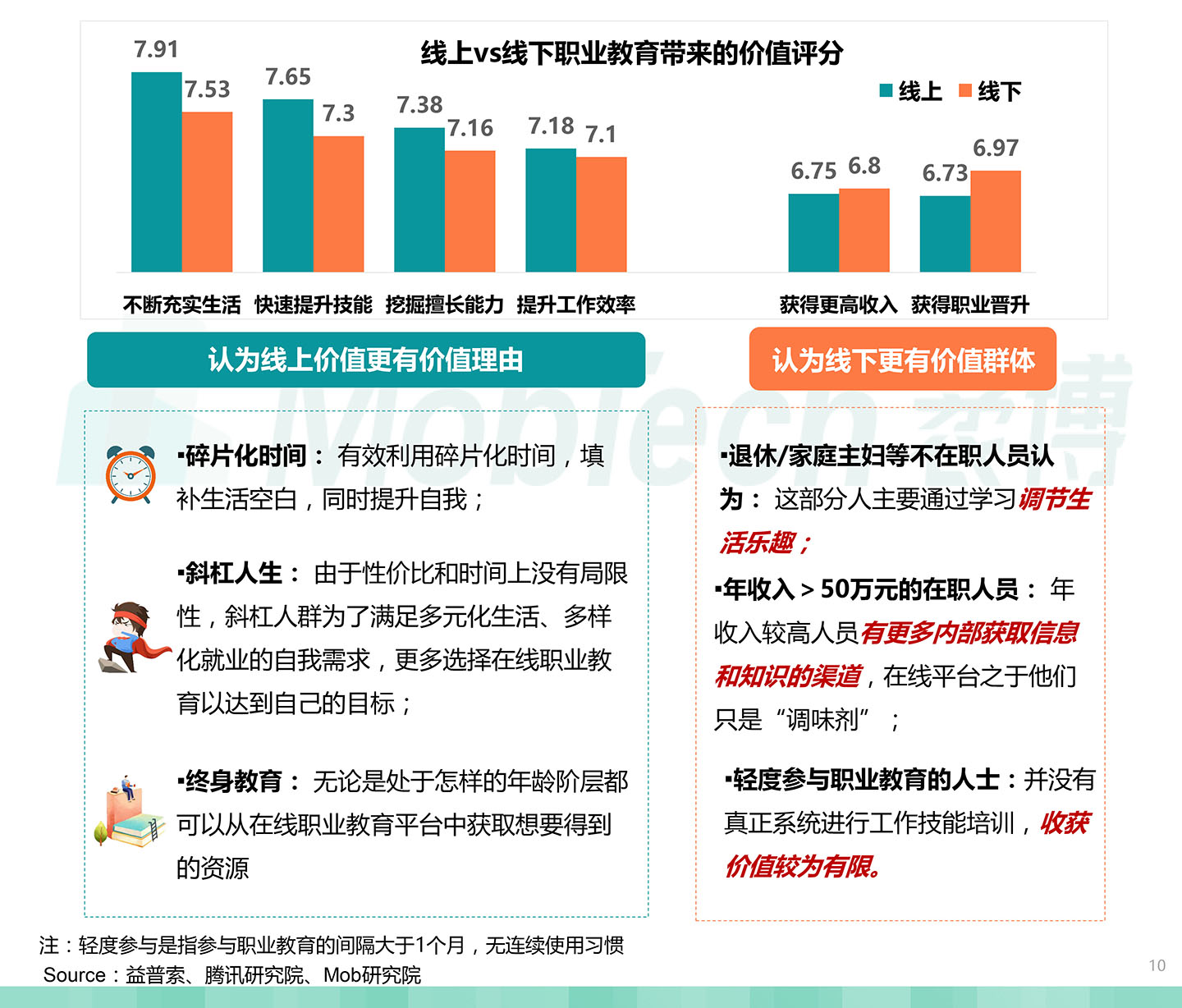 2020中国职业教育行业白皮书