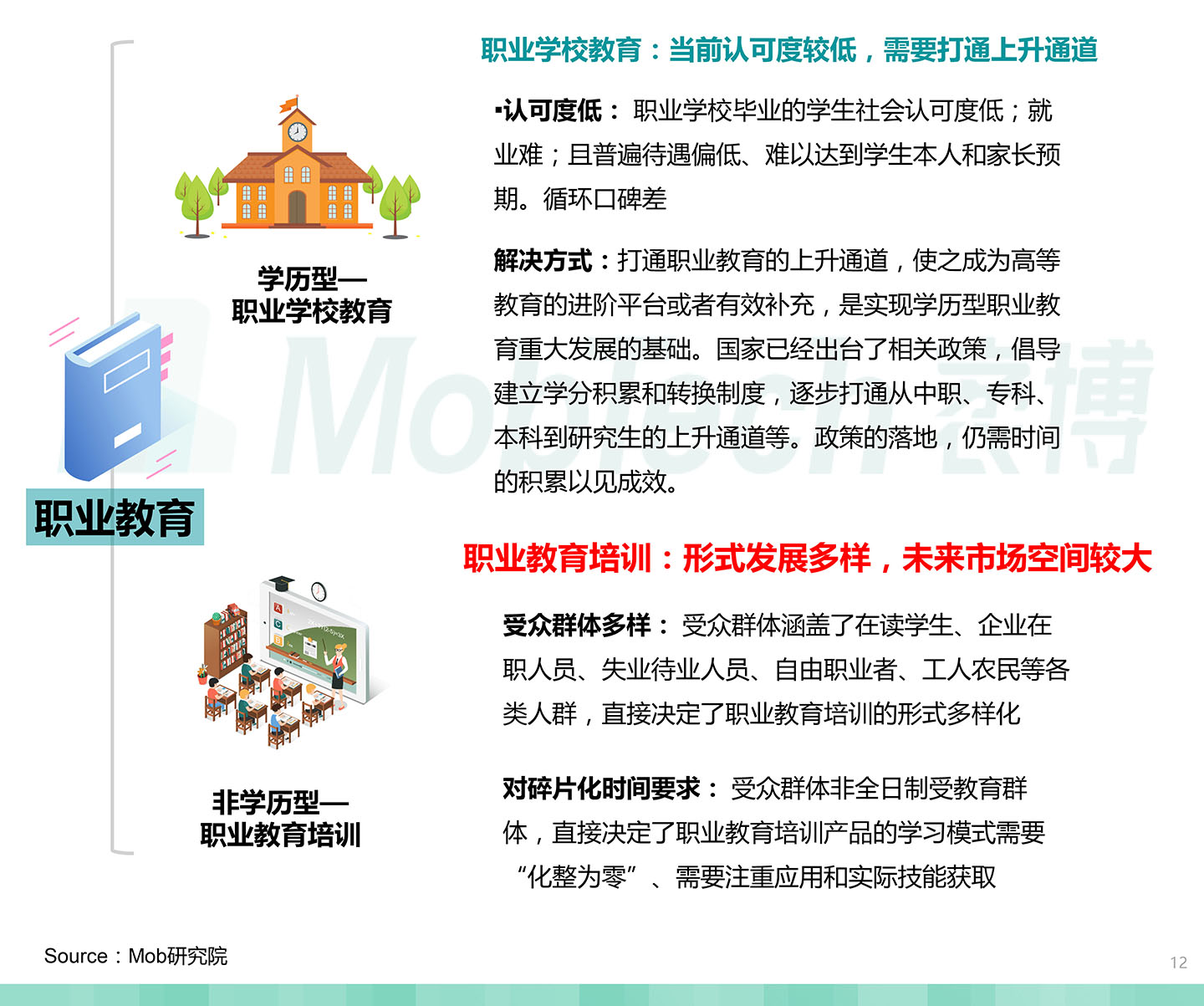 2020中国职业教育行业白皮书