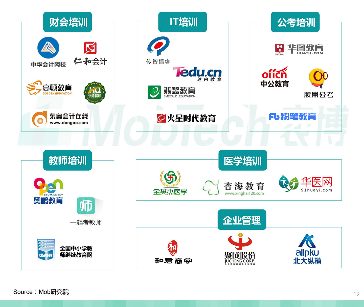2020中国职业教育行业白皮书