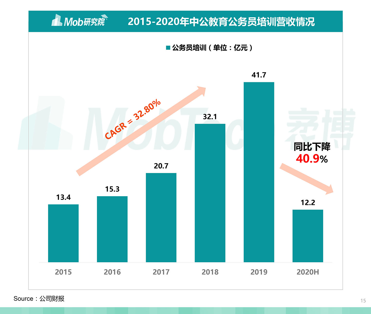 2020中国职业教育行业白皮书