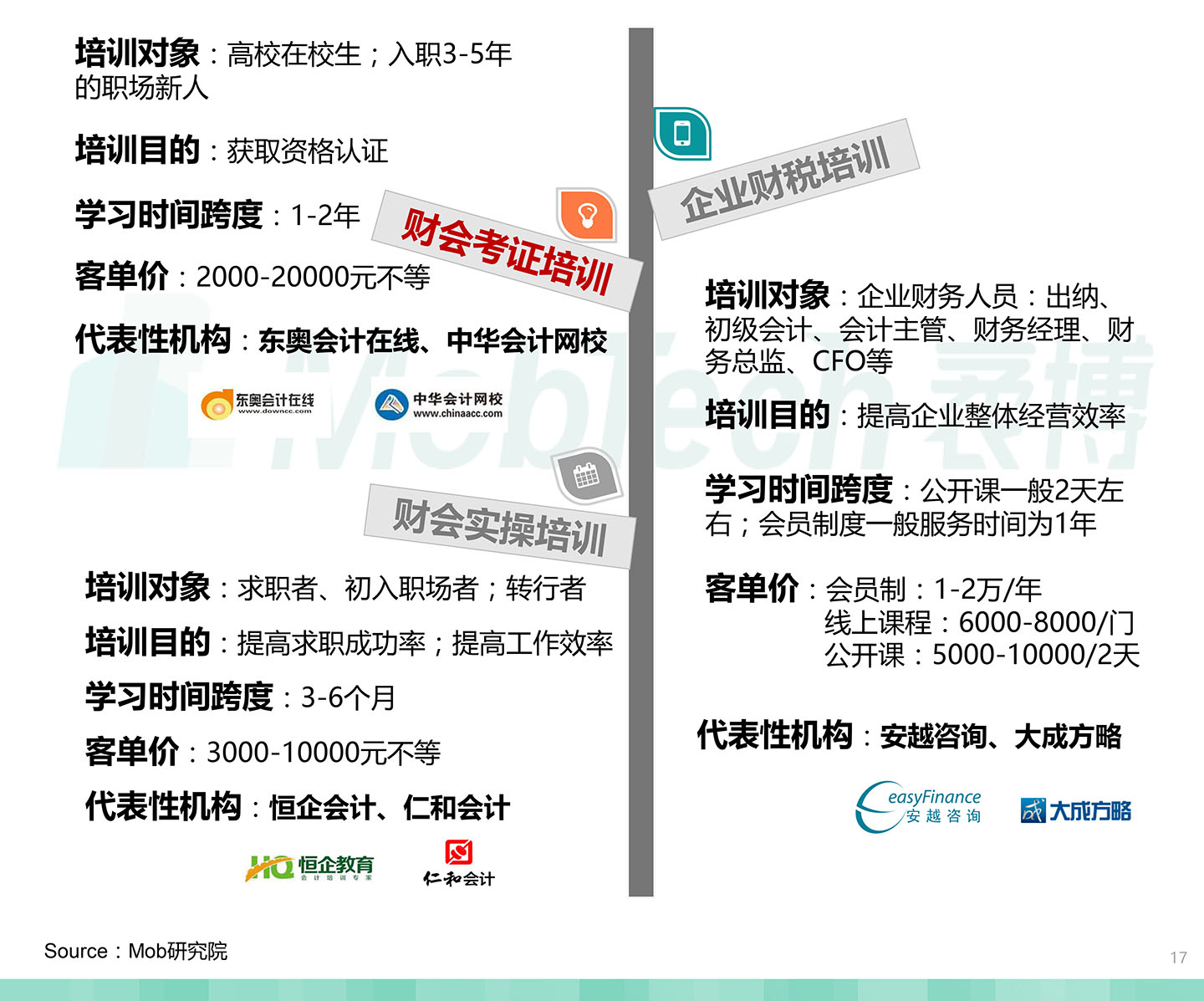 2020中国职业教育行业白皮书