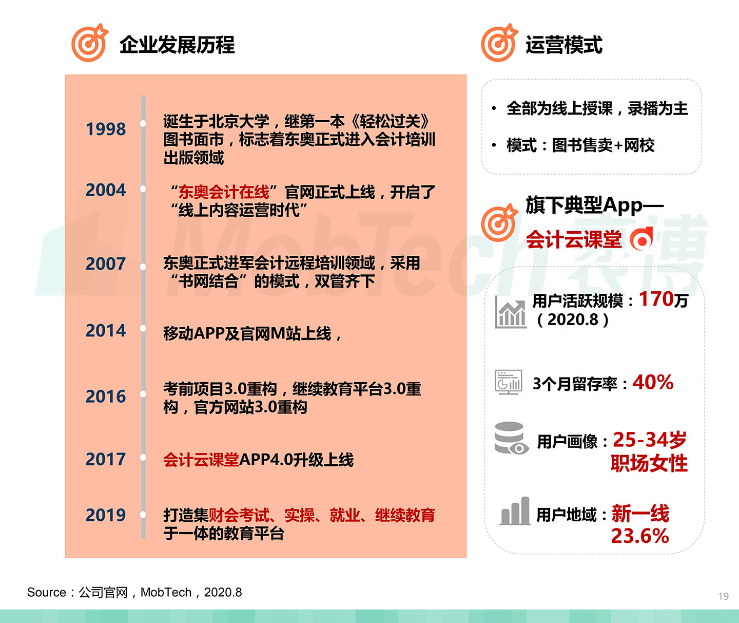 2020中国职业教育行业白皮书