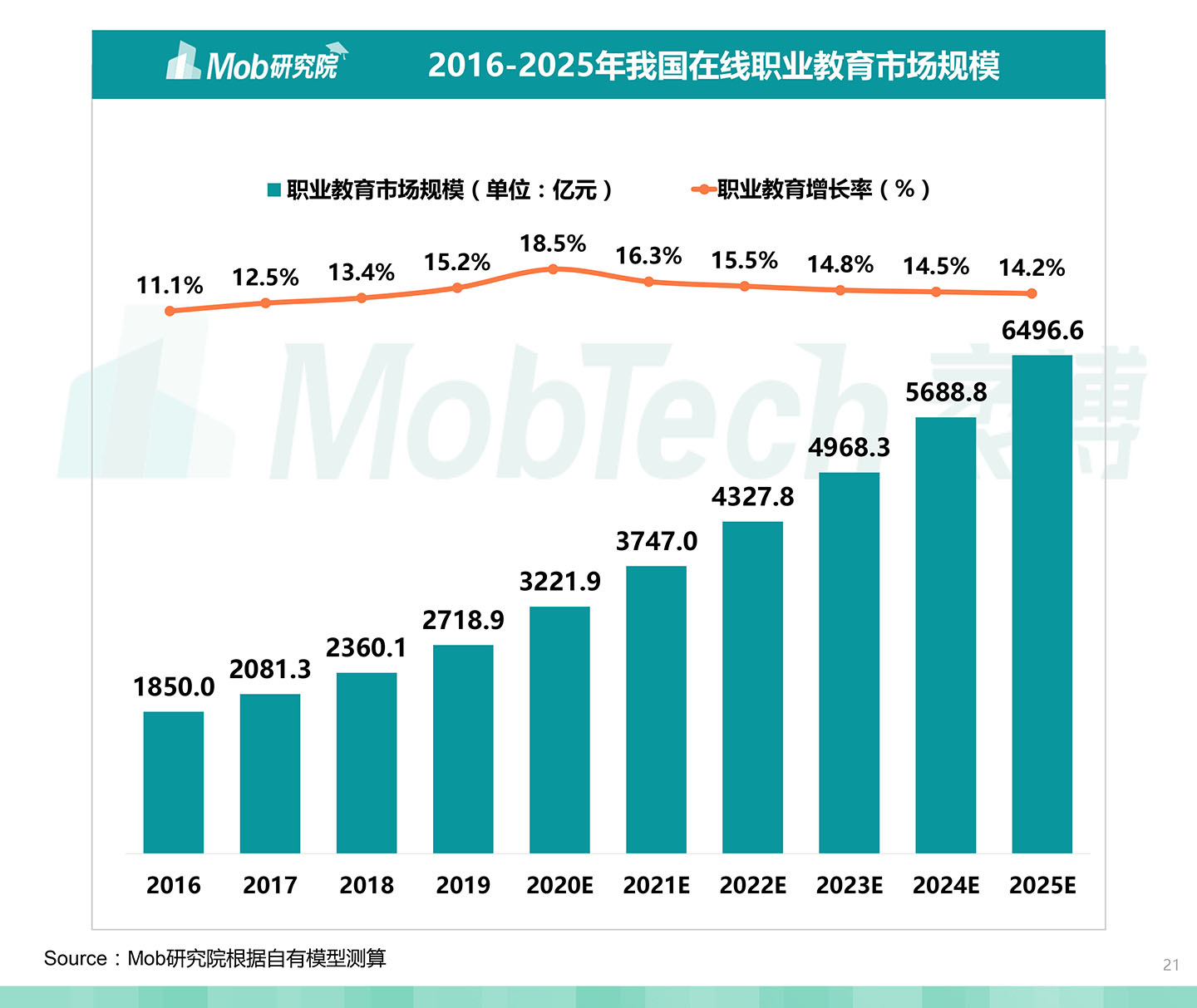 2020中国职业教育行业白皮书