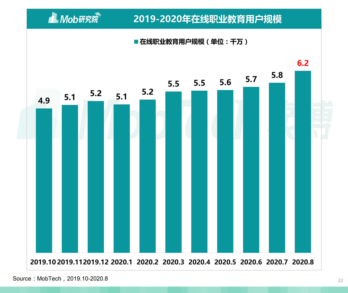 2020中国职业教育行业白皮书