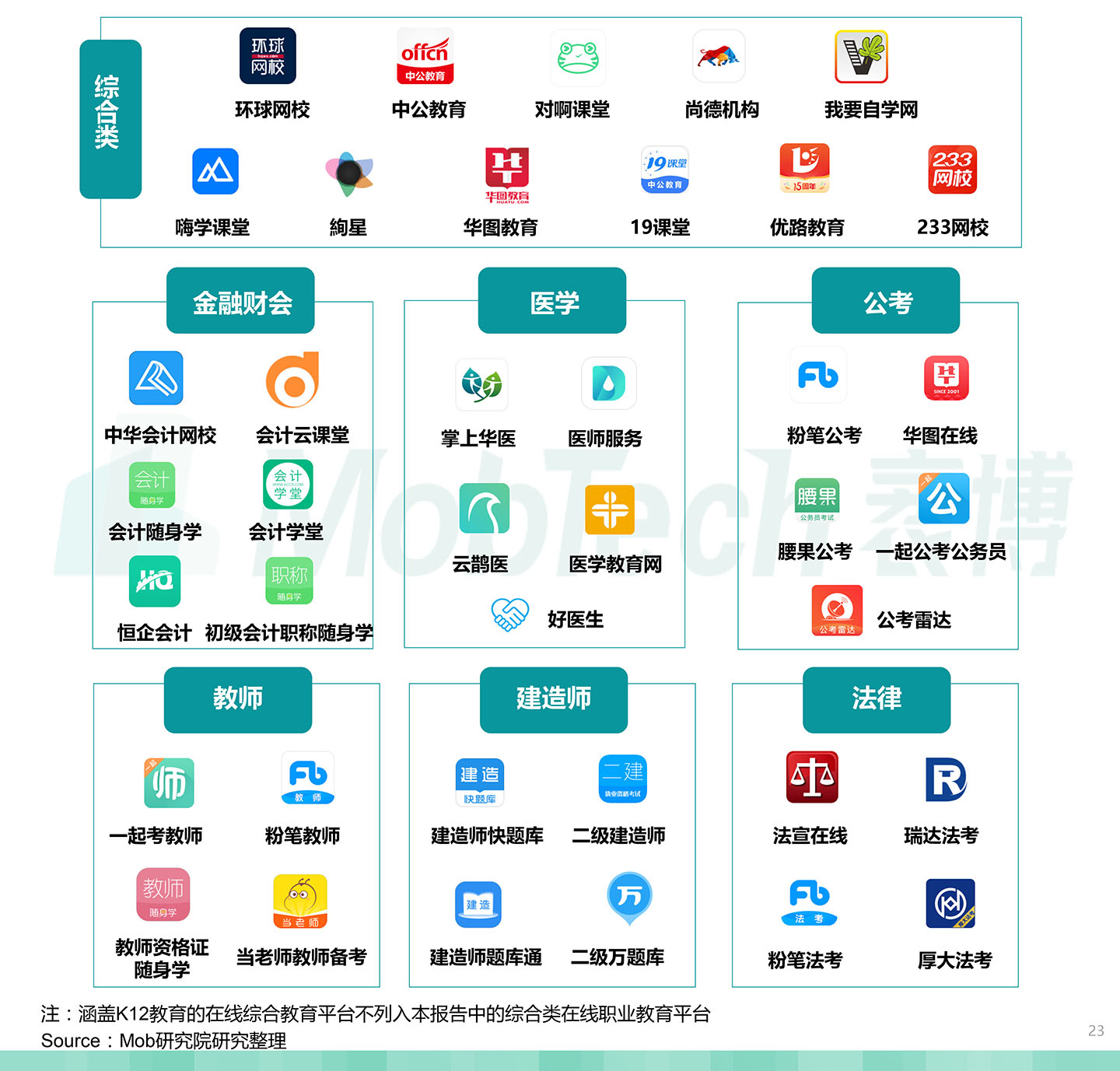 2020中国职业教育行业白皮书