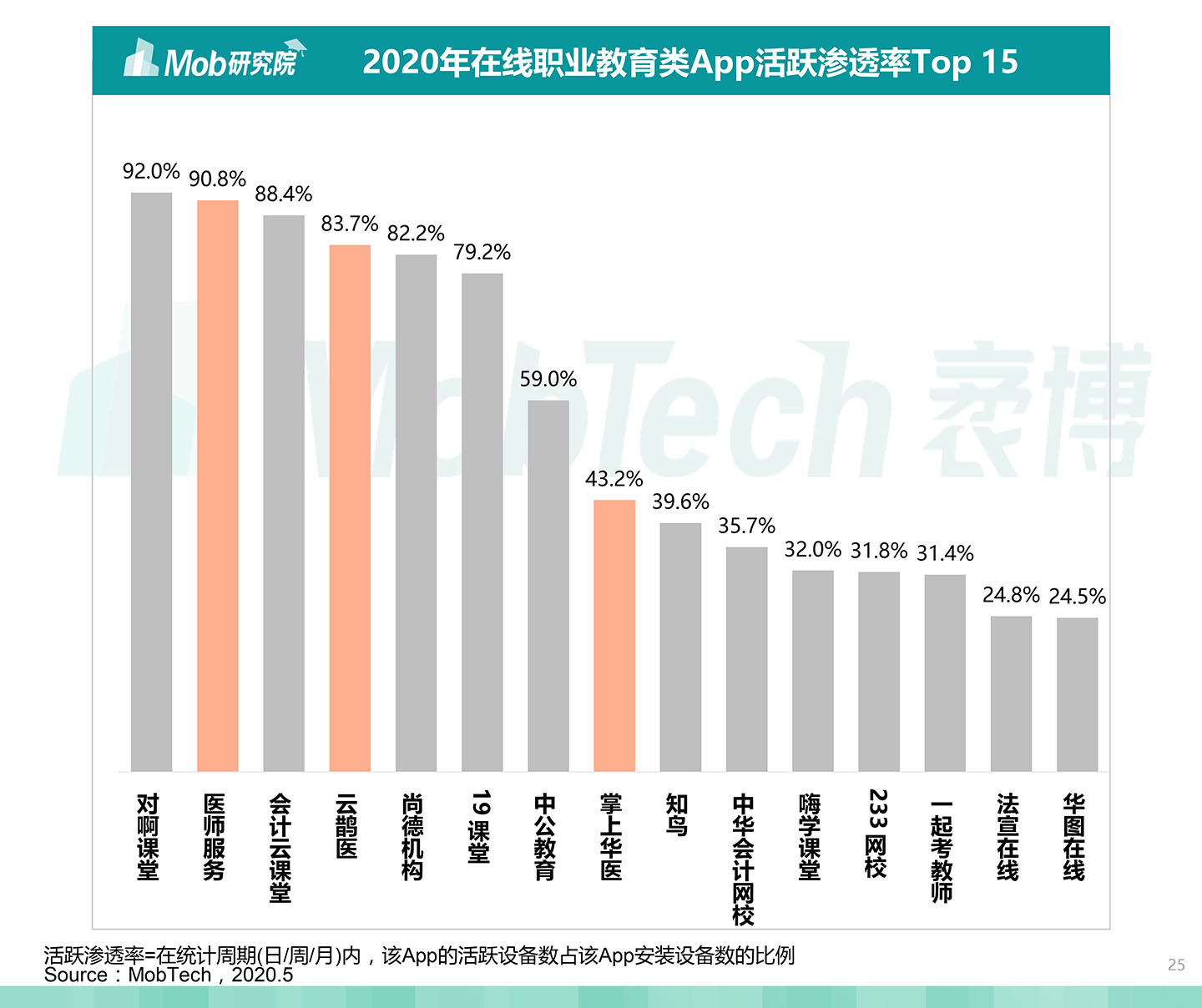 2020中国职业教育行业白皮书