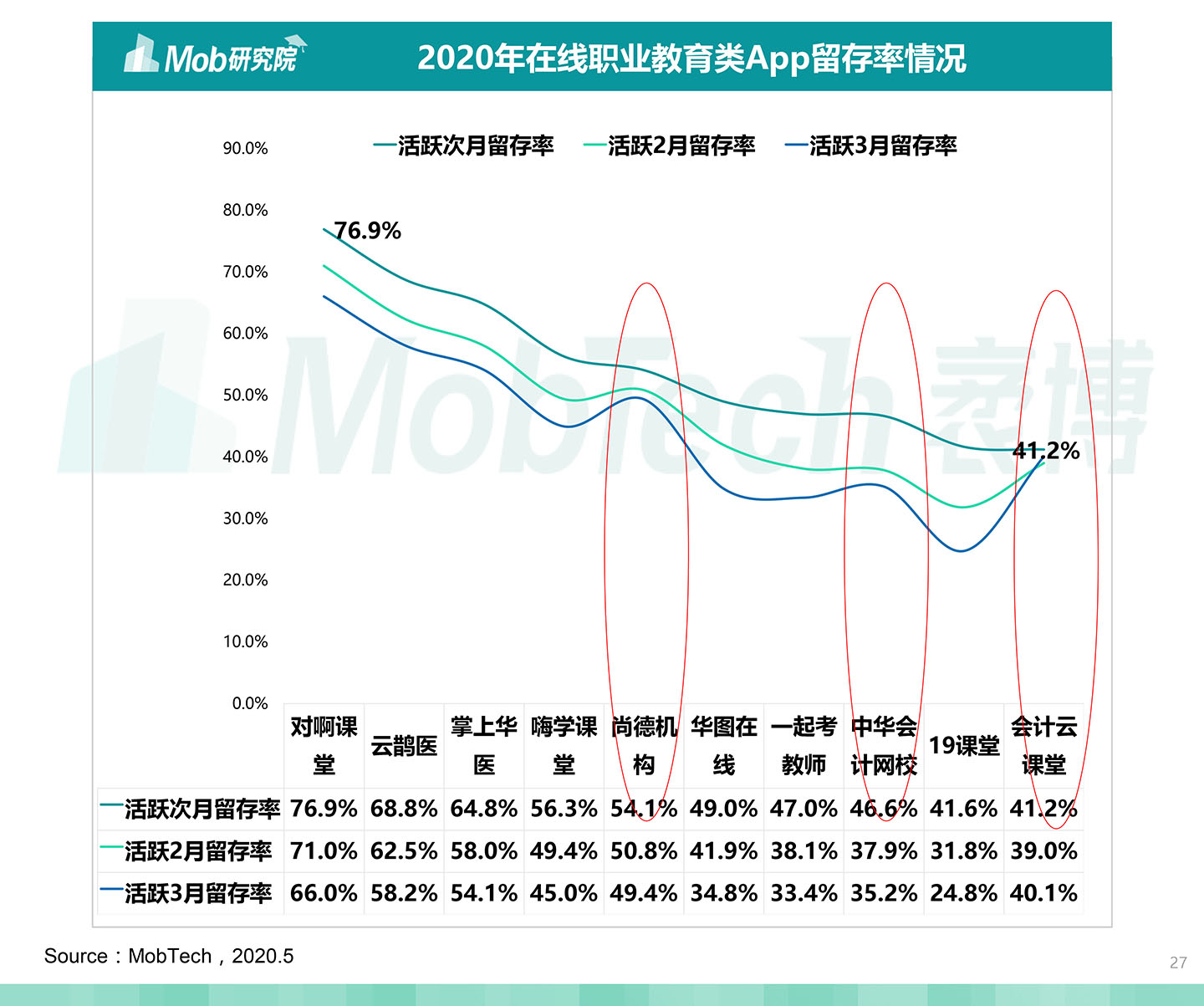 2020中国职业教育行业白皮书