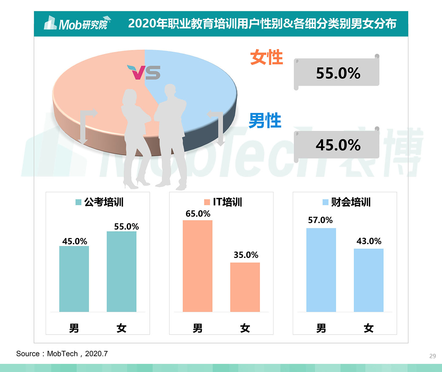 2020中国职业教育行业白皮书