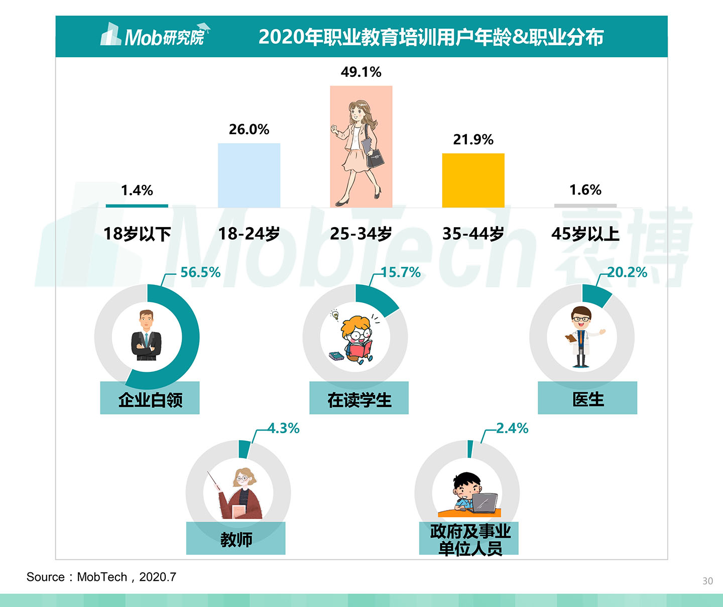 2020中国职业教育行业白皮书