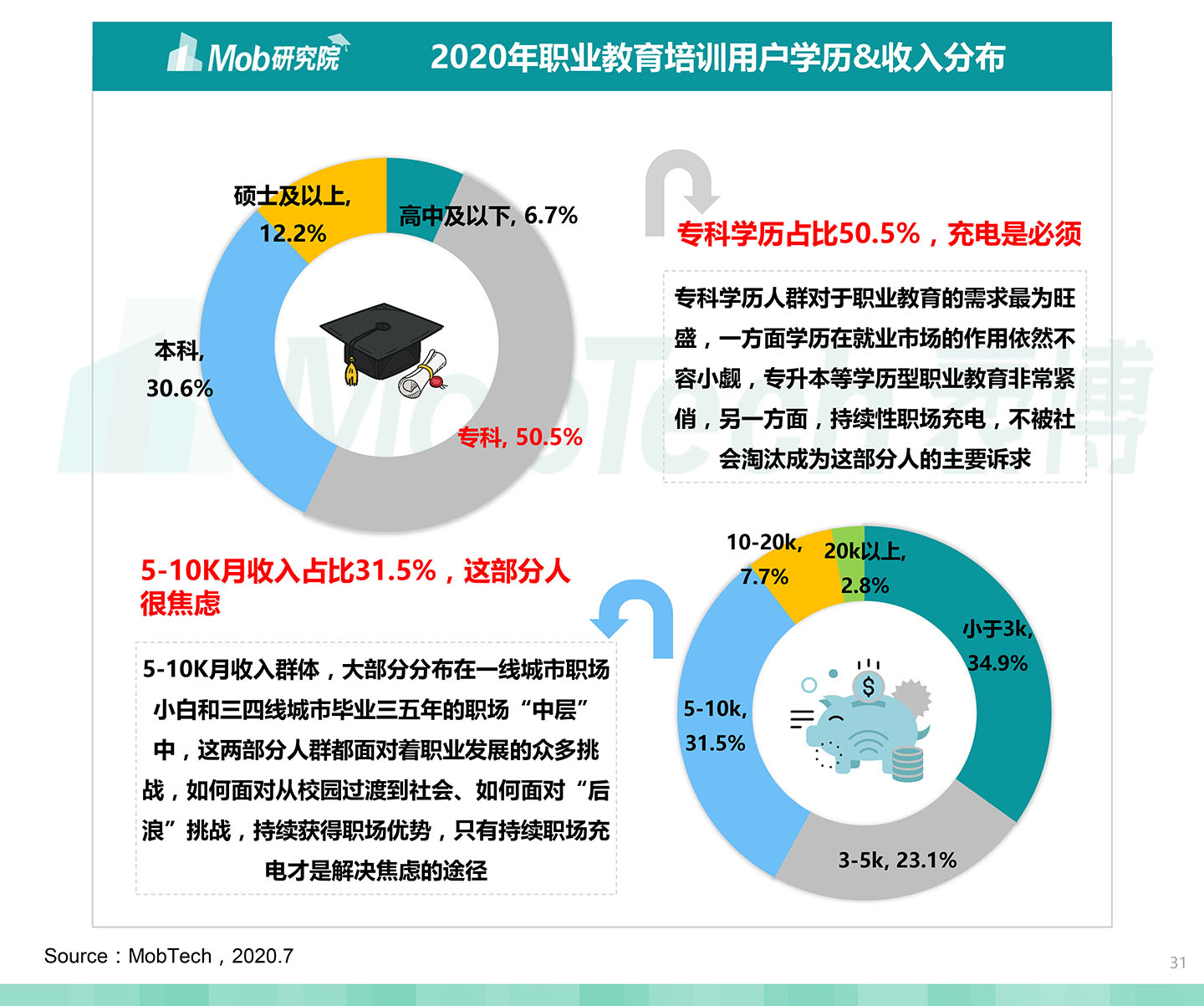 2020中国职业教育行业白皮书