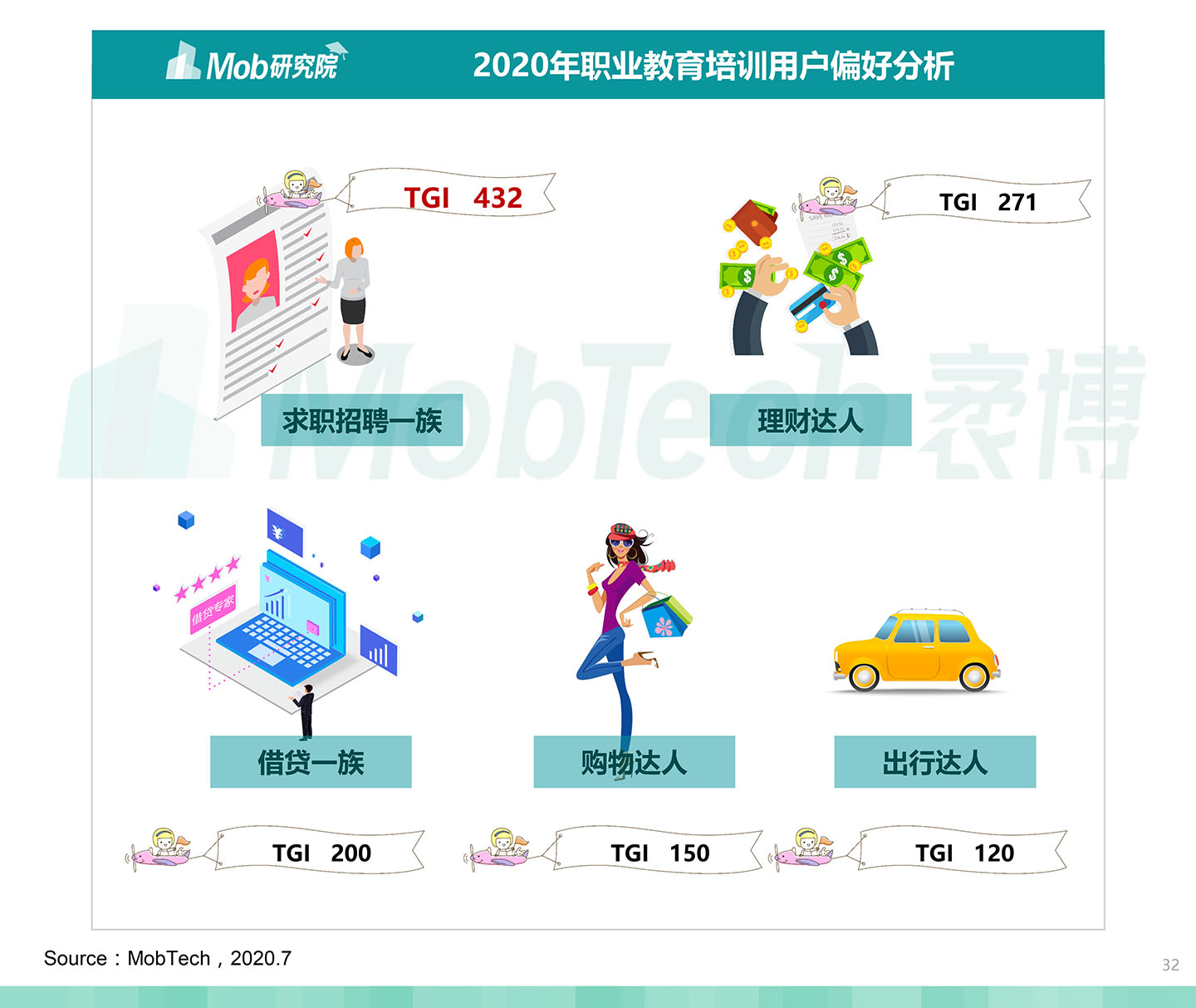 2020中国职业教育行业白皮书