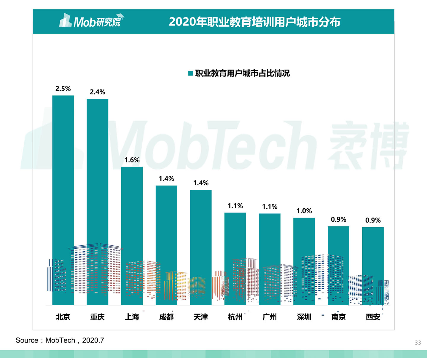 2020中国职业教育行业白皮书