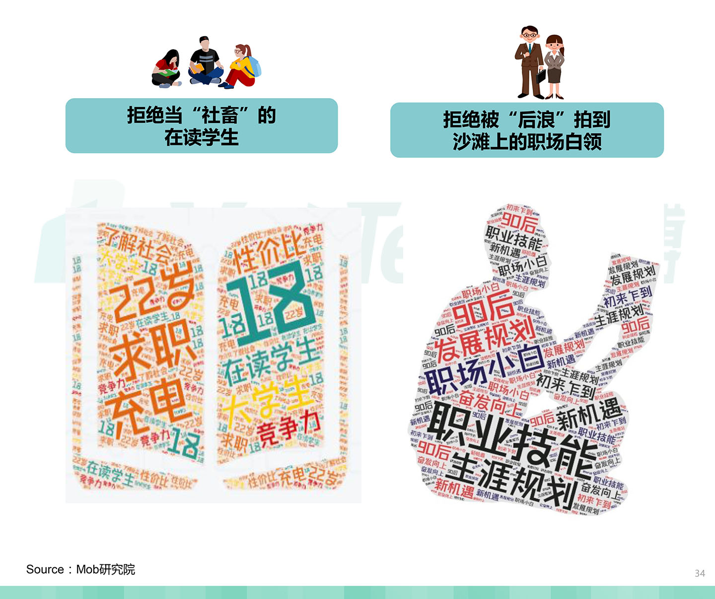 2020中国职业教育行业白皮书