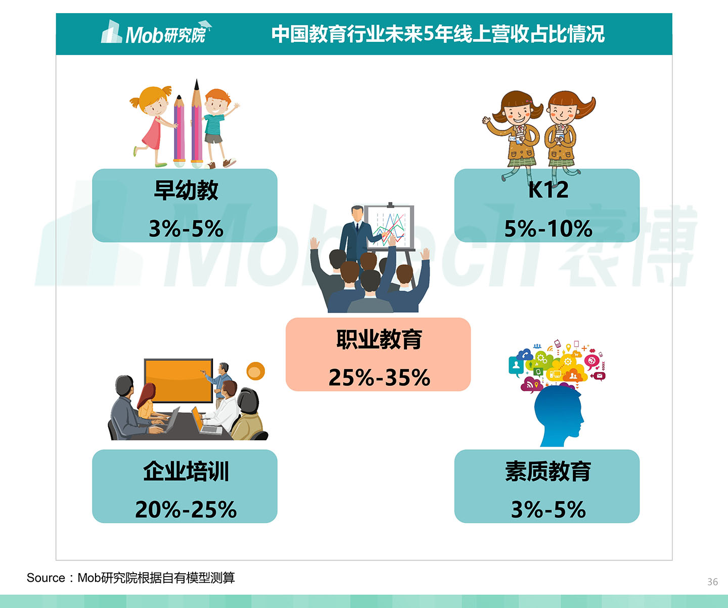 2020中国职业教育行业白皮书