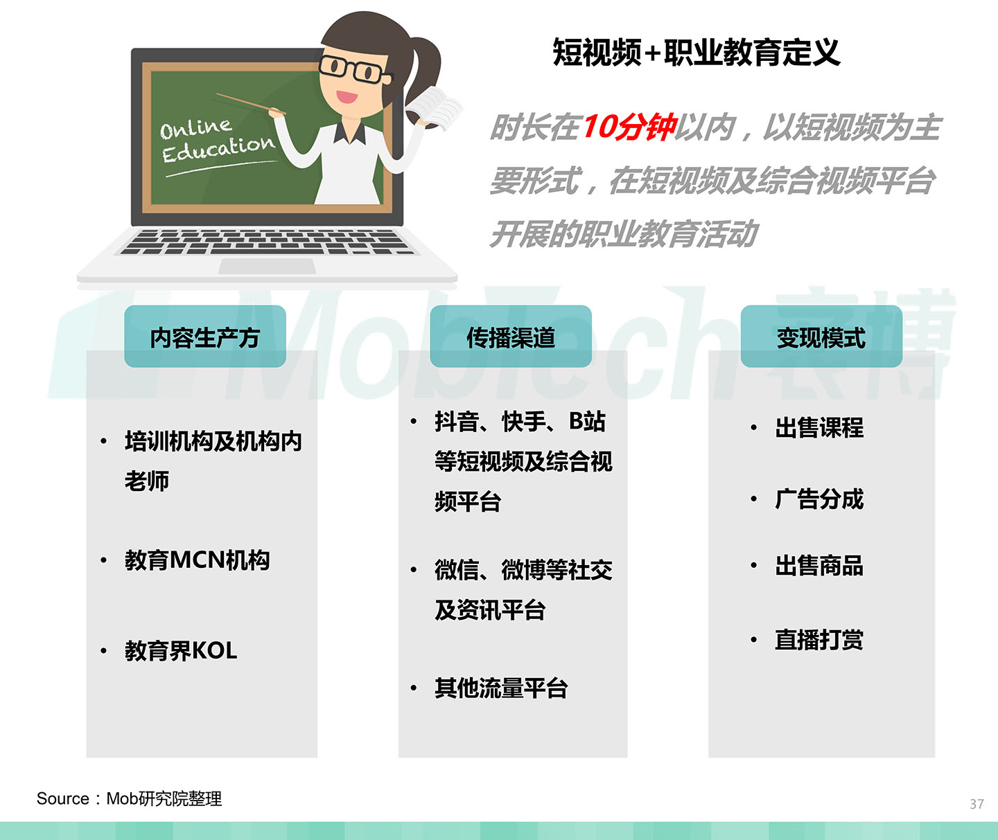 2020中国职业教育行业白皮书