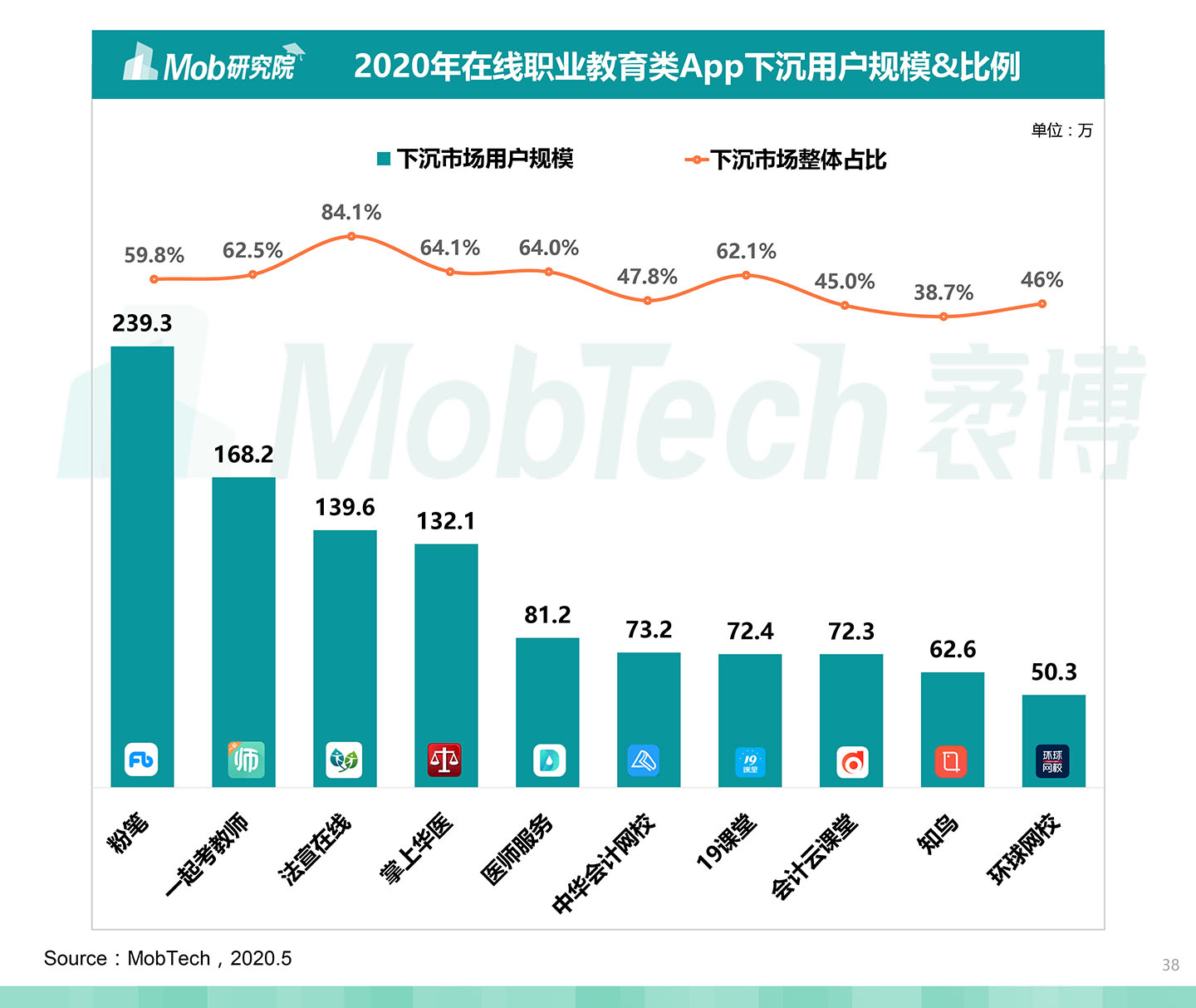 2020中国职业教育行业白皮书