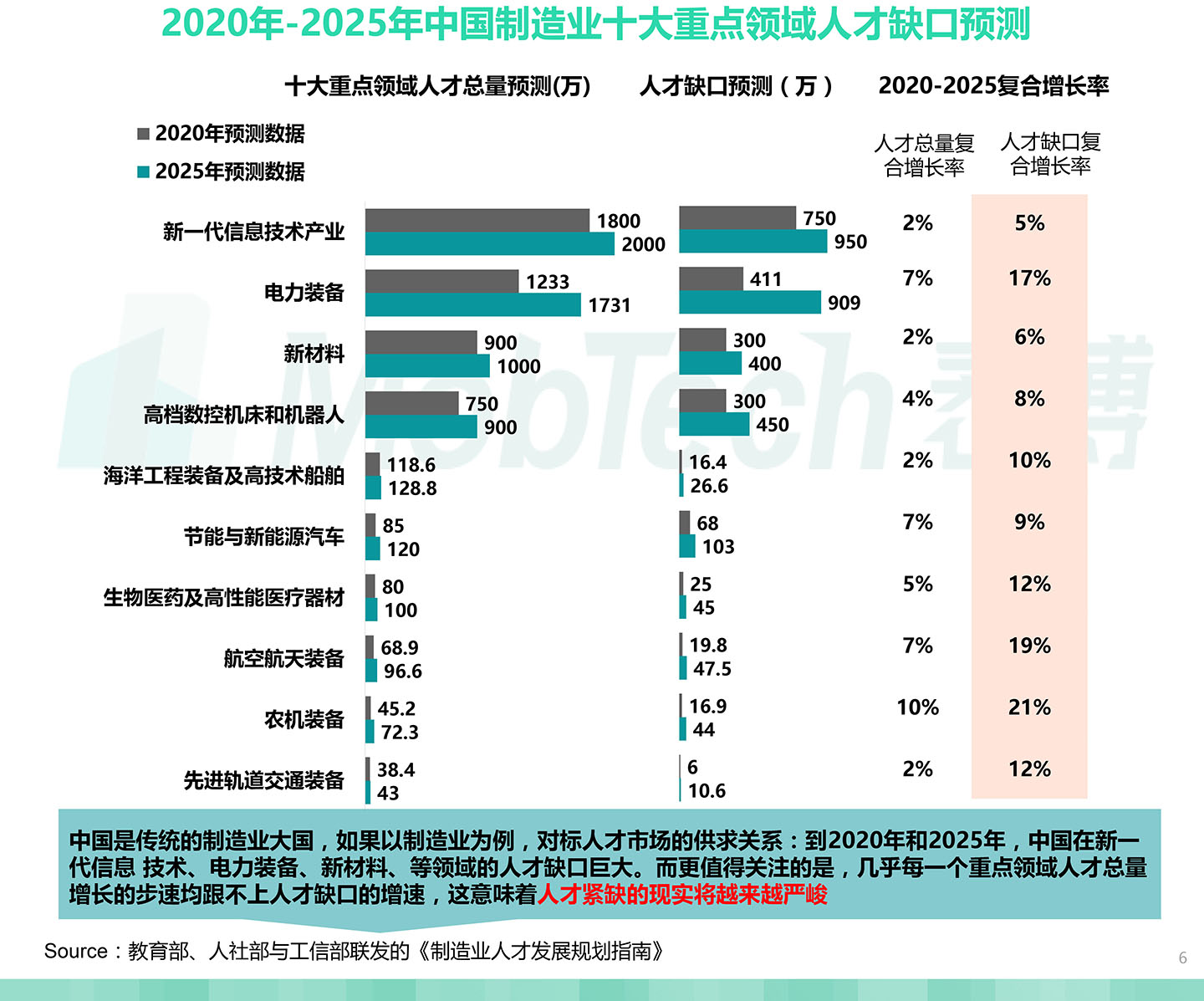 2020中国职业教育行业白皮书