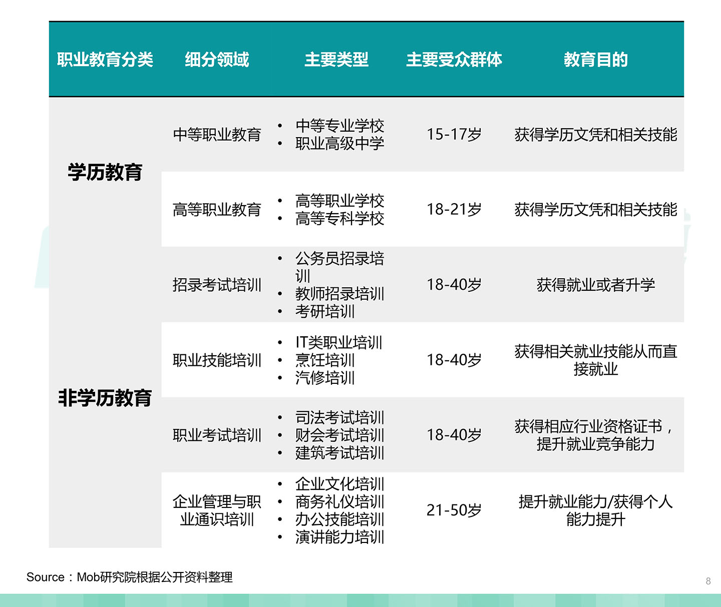 2020中国职业教育行业白皮书
