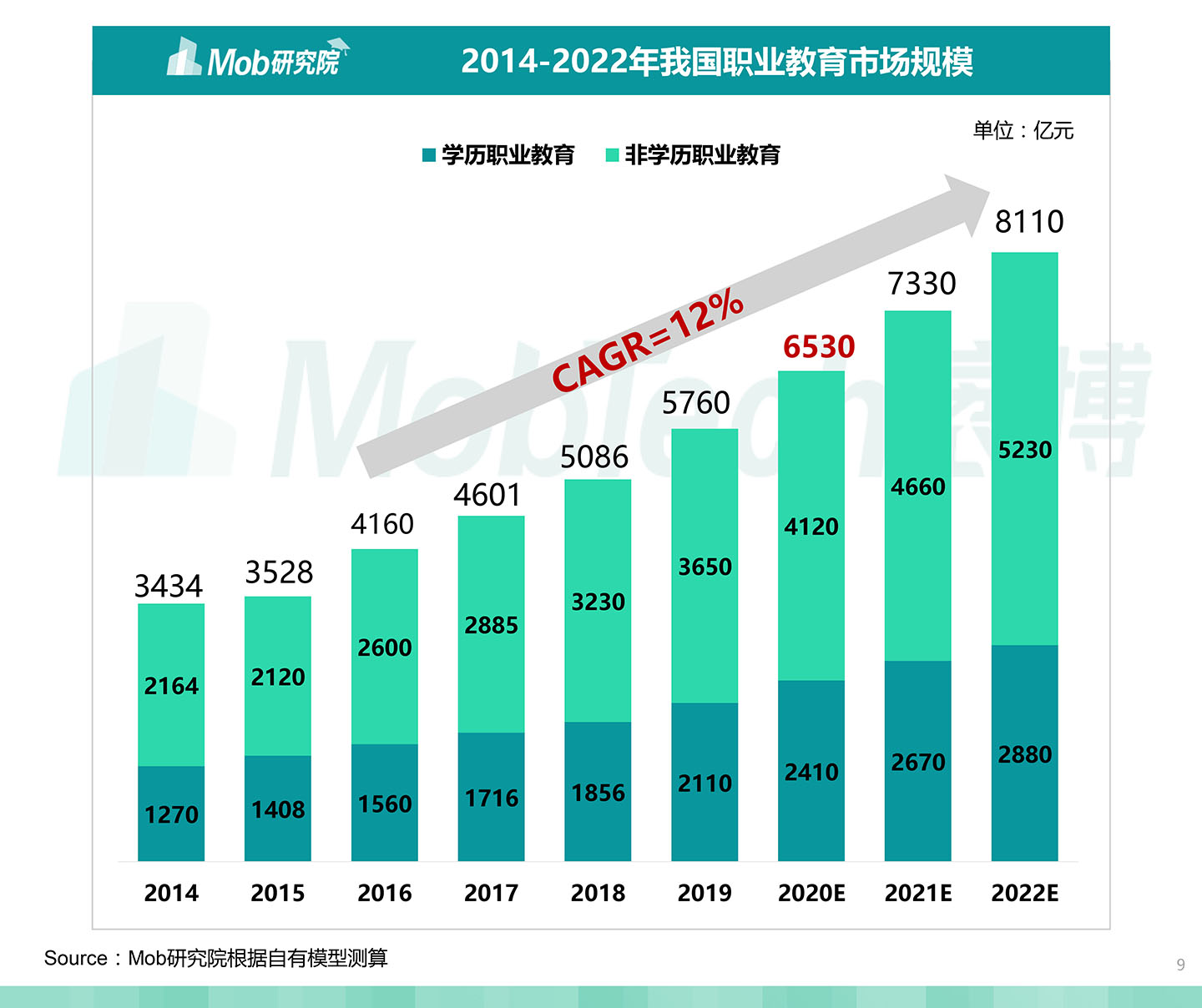 2020中国职业教育行业白皮书