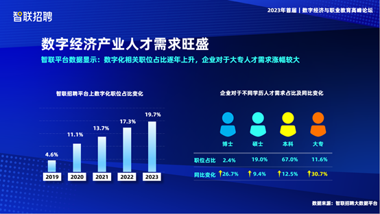 数字经济与职业教育高峰论坛